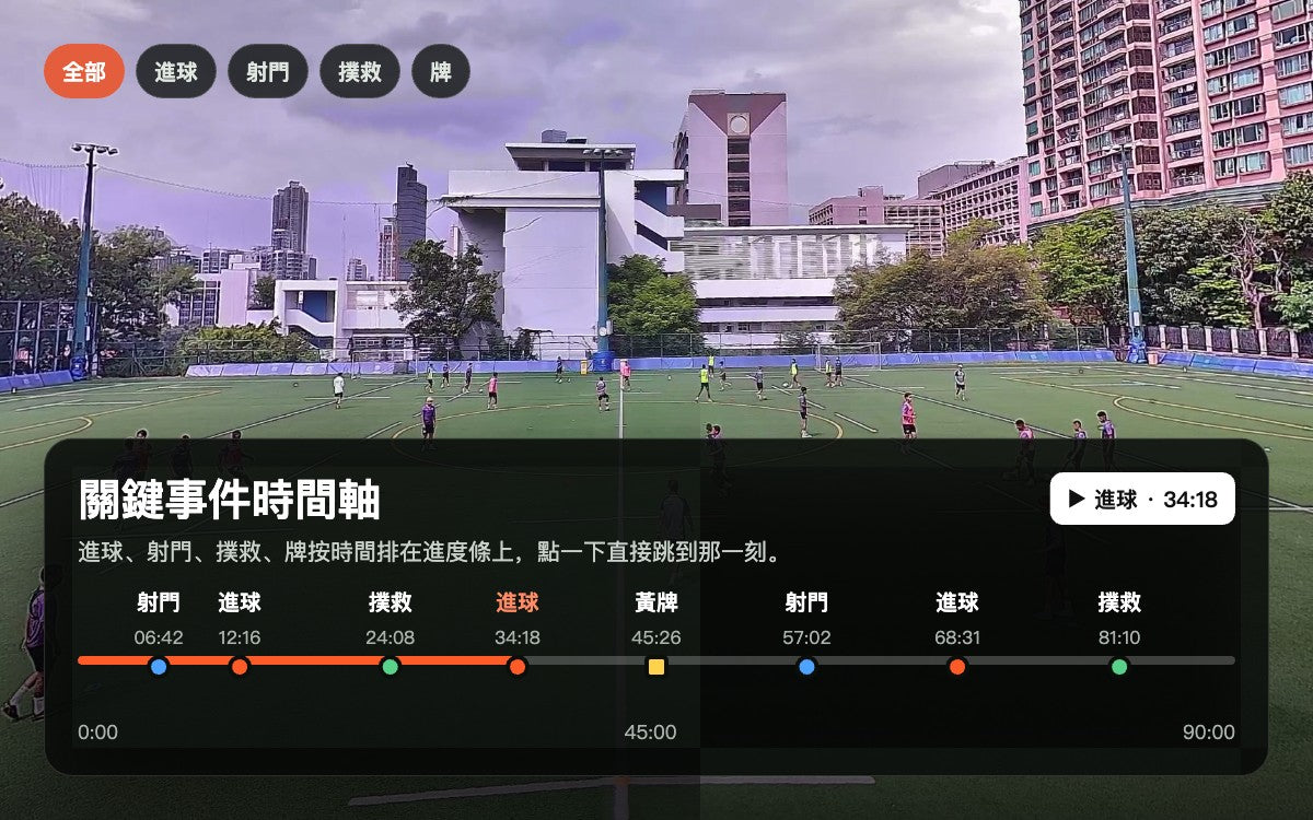 關鍵事件時間軸